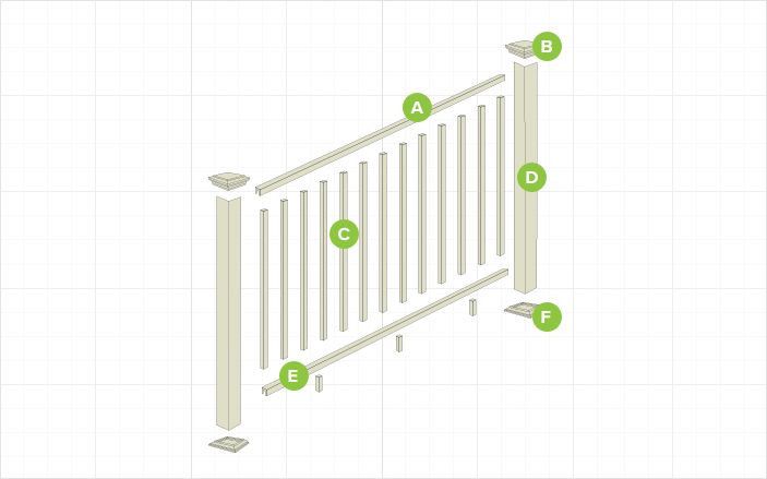 When planning a deck it's essential to know the components that go into assembling your railing such as post caps, balusters, and post sleeves. 