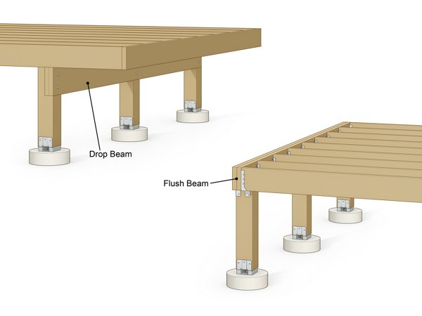 Infographic showing deck footings