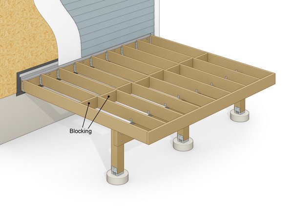 Infographic showing deck footings