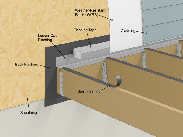 Infographic showing deck footings