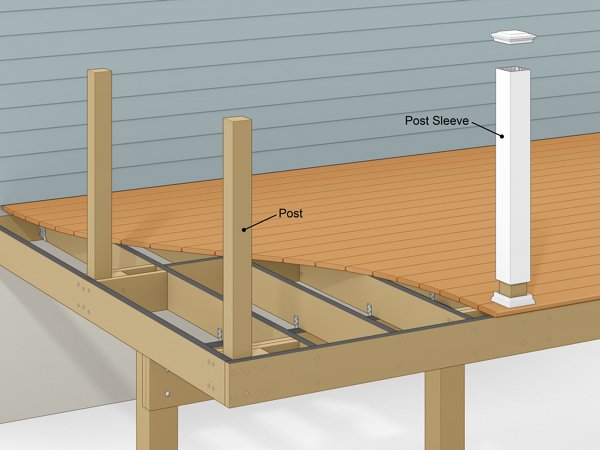 Infographic showing deck footings