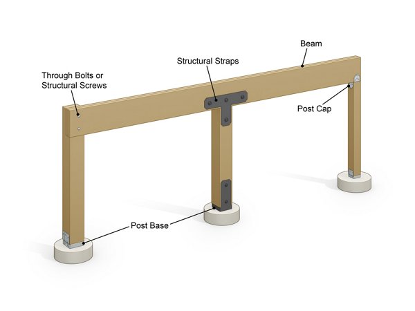 Infographic showing deck footings