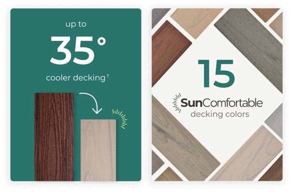 Infographics showing that with Trex innovations, Trex has been able to reduce peak temperatures by 35 degrees and that Trex offers 15 SunComfortable colors.