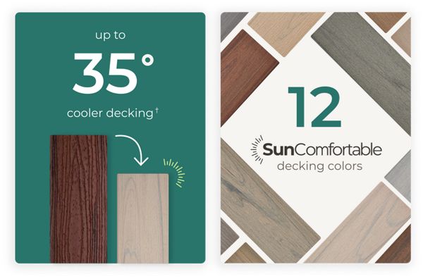 Infographics showing that with Trex innovations, Trex has been able to reduce peak temperatures by 35 degrees and that Trex offers 12 SunComfortable colors.