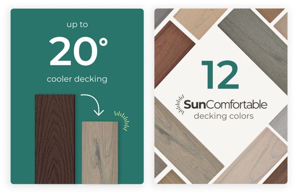 Infographics showing that with Trex innovations, Trex has been able to reduce top temperatures by 37 degrees and that Trex offers 12 SunComfortable colors.