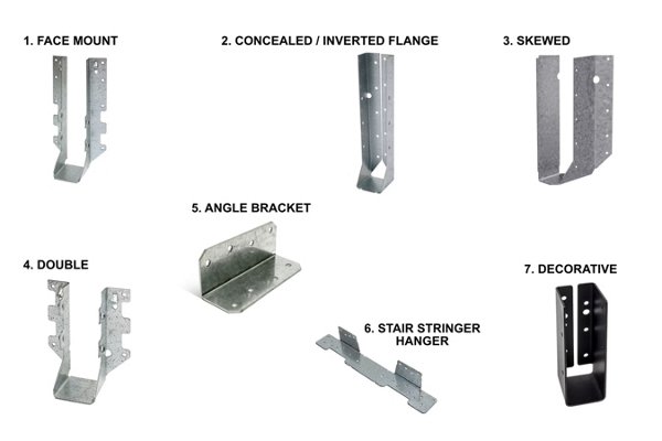 Joist Hangers