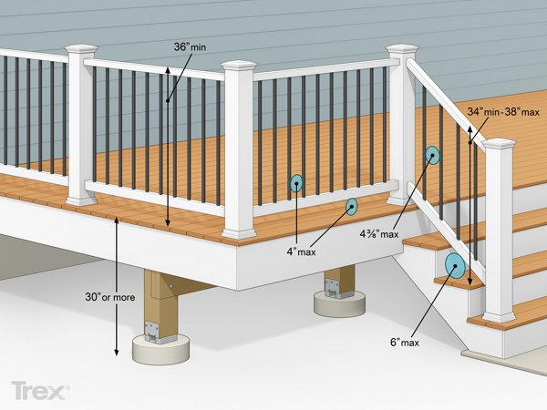 Deck Railing Code Graphic