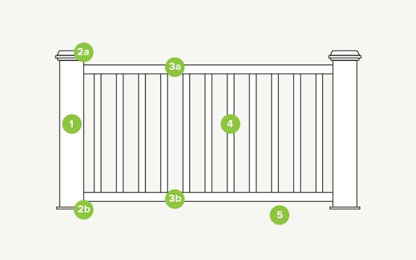 Railing Components