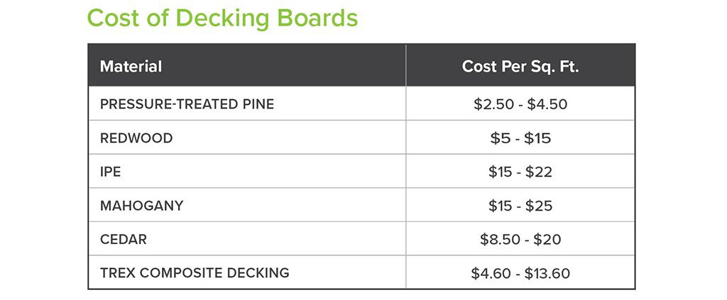 Trex® Composite Deck Boards vs. Wood | Trex